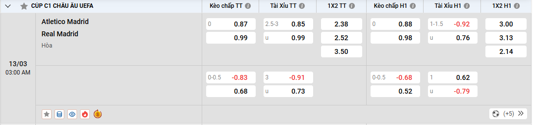 Tỷ lệ kèo Atletico Madrid vs Real Madrid