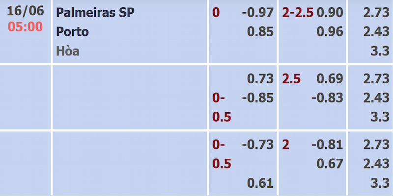 Soi kèo Palmeiras vs FC Porto qua bảng tỷ lệ cập nhật Soi kèo Palmeiras vs FC Porto qua bảng tỷ lệ cập nhật