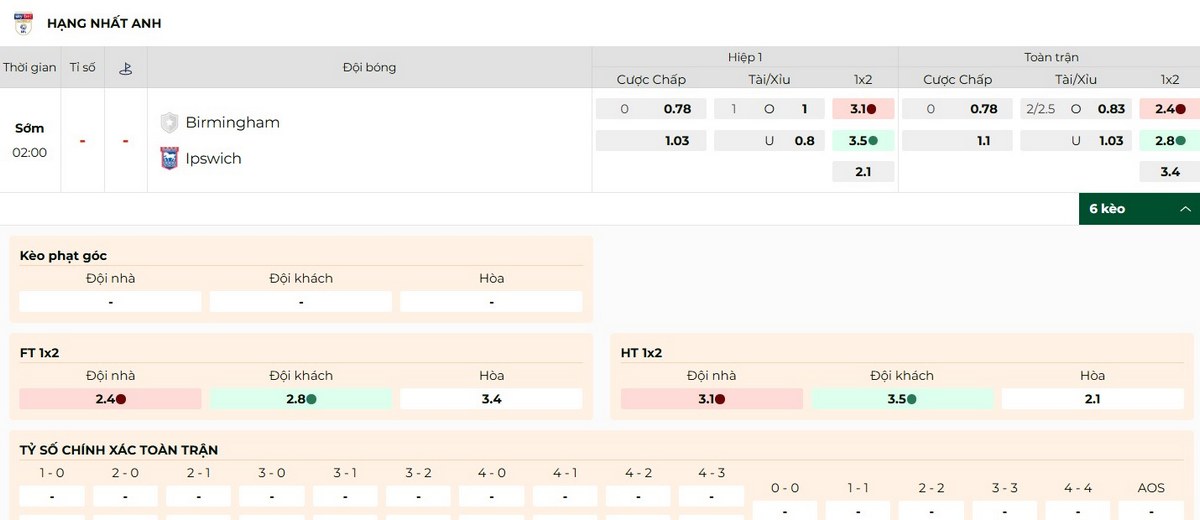 Soi Kèo Birmingham Vs Ipswich Town 02h00 09/08 - Championship Thông số kèo trận đấu Birmingham vs Ipswich