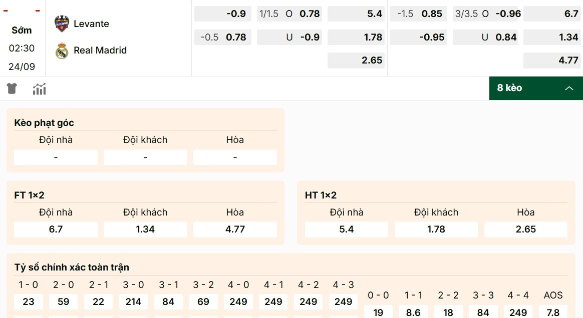 Soi Kèo Levante Vs Real Madrid 02h30 24/9 - Nhận Định Vòng 6 La Liga Thông tin chi tiết về bảng kèo Levante vs Real Madrid