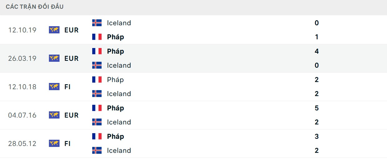 Soi Kèo Pháp Vs Iceland 01h45 10/09, Vòng Loại WC 2026 Gà trống Goloa có lợi thế đầu tốt hơn